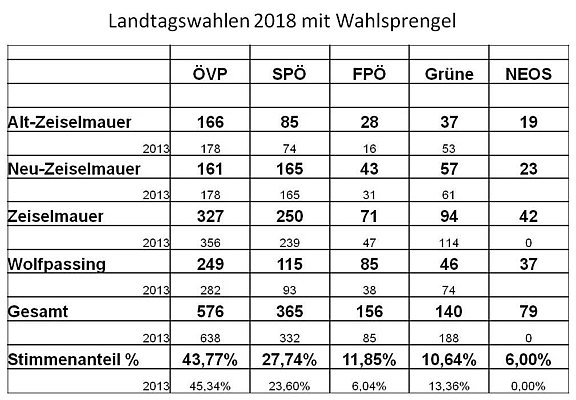 Landtagswahlen_2018_mit_Wahlsprengel.jpg 